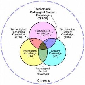 TPACK 프레임워크의 특징