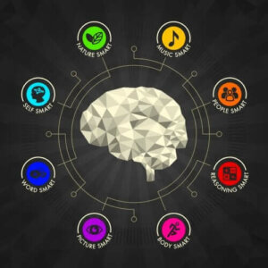 다중지능 개발에 도움이 되는 홈 트레이닝