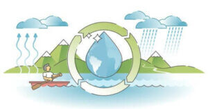 아이들에게 물의 순환을 어떻게 설명할 수 있을까?